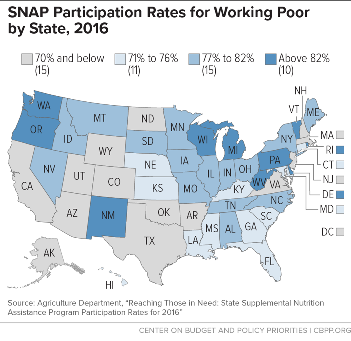 SNAP Participation Rates for Working Poor by State, 2016