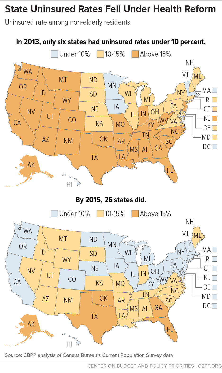 State Uninsured Rates Fell Under Health Reform