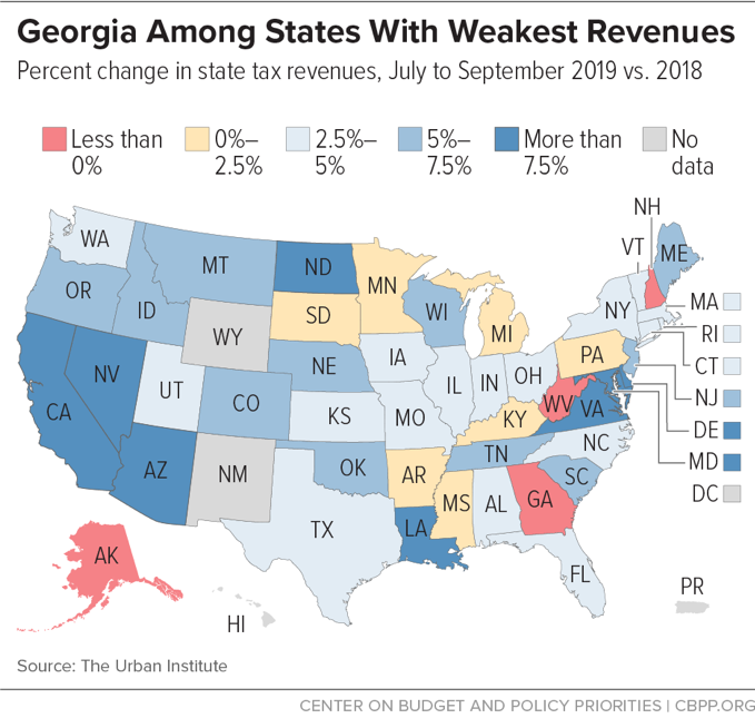 Georgia Among States with Weakest Revenues