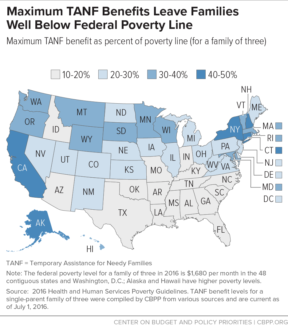 Maximum TANF Benefits Leave Families Well Below Federal Poverty Line