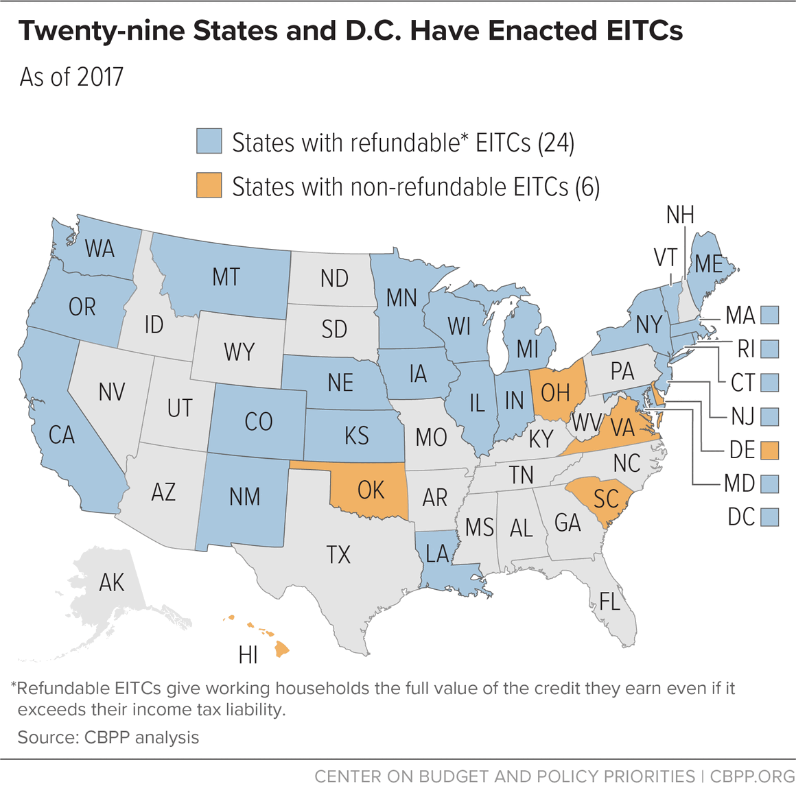 Twenty-nine States and D.C. Have Enacted EITCs, 2017