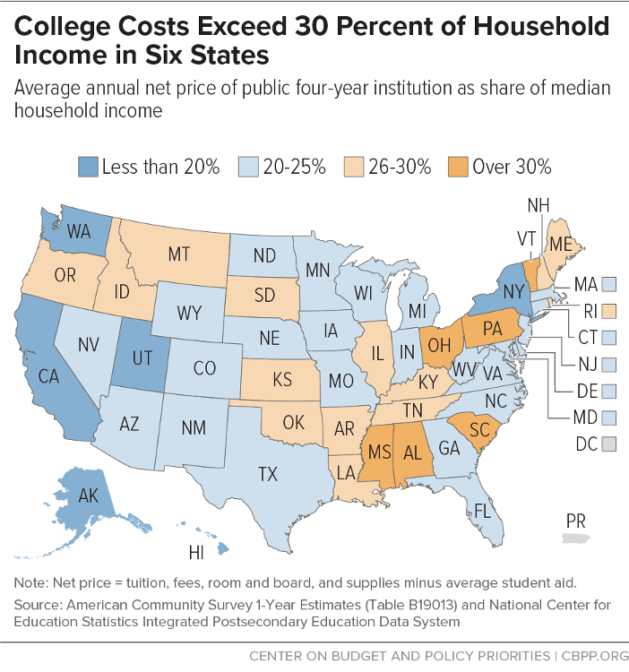 College Costs Exceed 30 Percent of Household Income in Six States