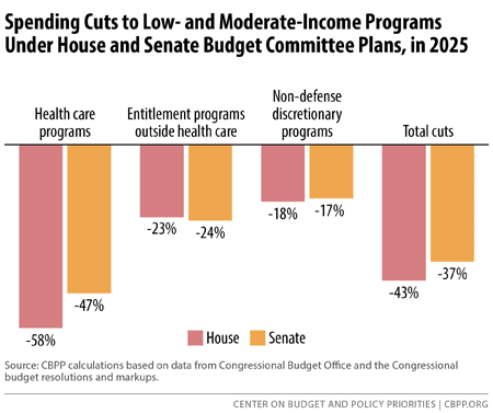 3-24-15bud.png | Center on Budget and Policy Priorities