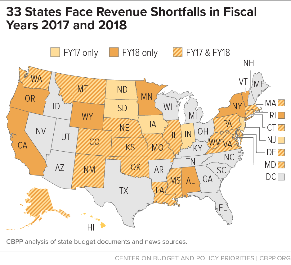 33 States Face Revenue Shortfalls in Fiscal Years 2017 and 2018