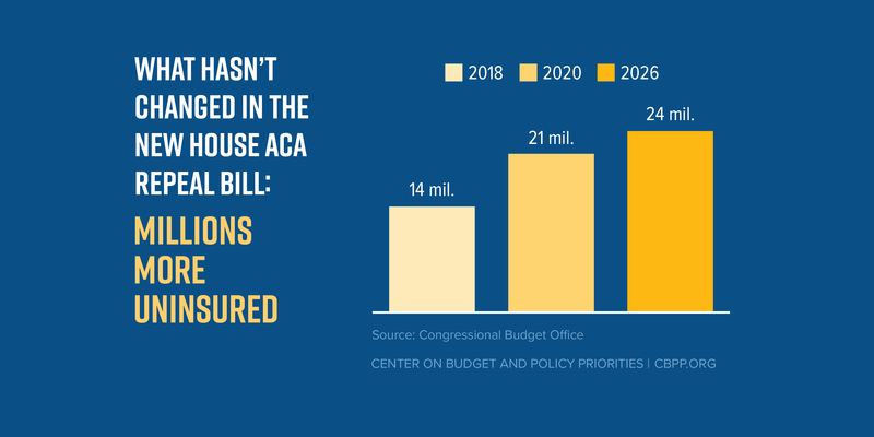 What Hasn't Changed in the New House ACA Repeal Bill 