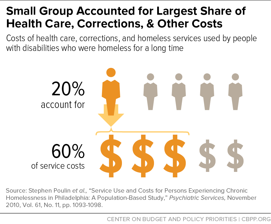 Small Group Accounted for Largest Share of Health Care, Corrections, & Other Costs