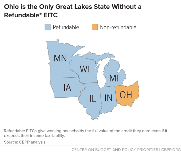 Ohio is the Only Great Lakes State Without a Refundable* EITC