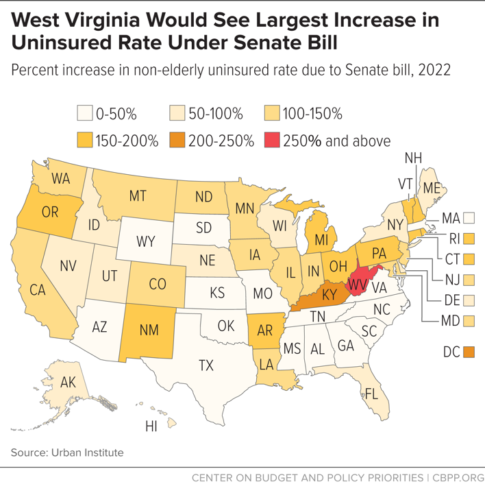 West Virginia Would See Largest Increase in Uninsured Rate Under Senate Bill