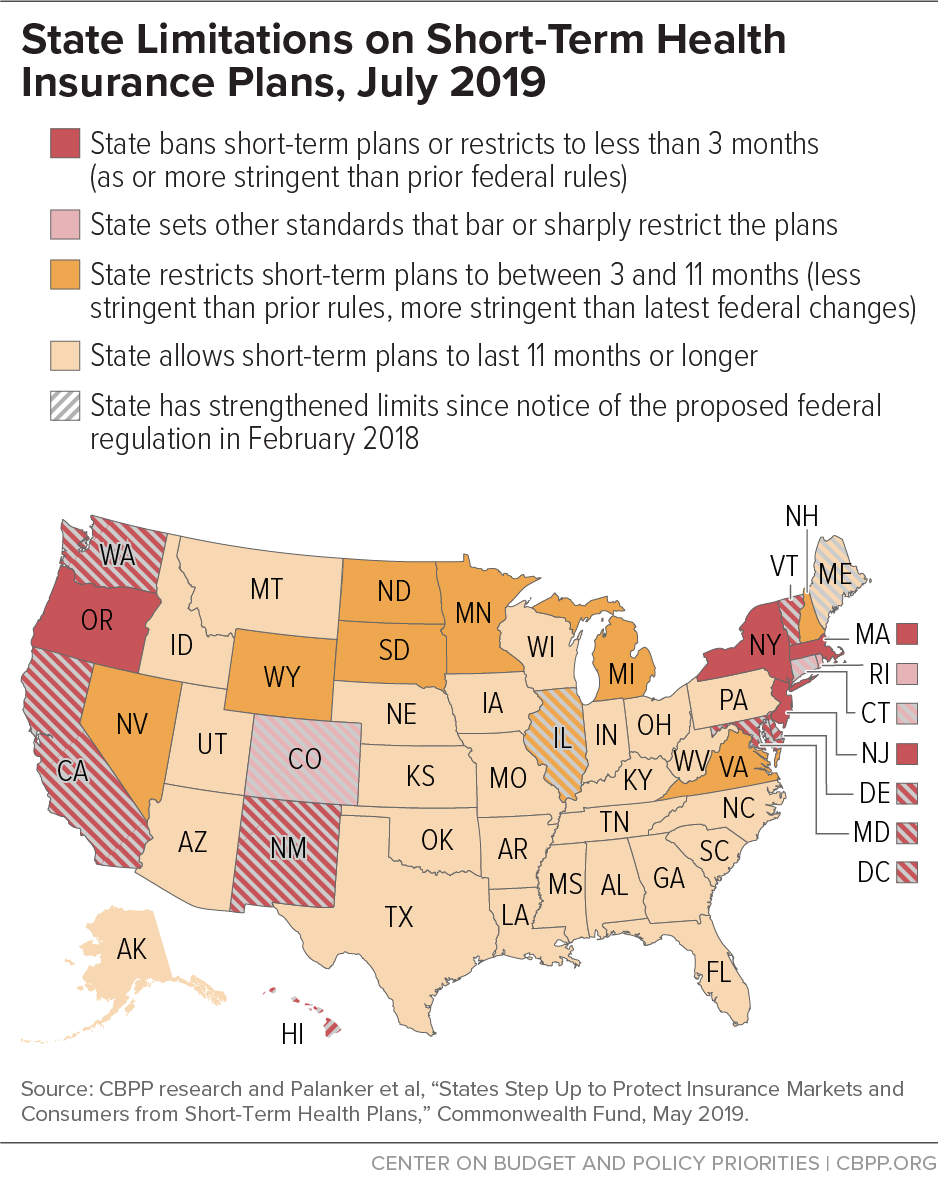 State Limitations on Short-Term Health Insurance Plans, July 2019