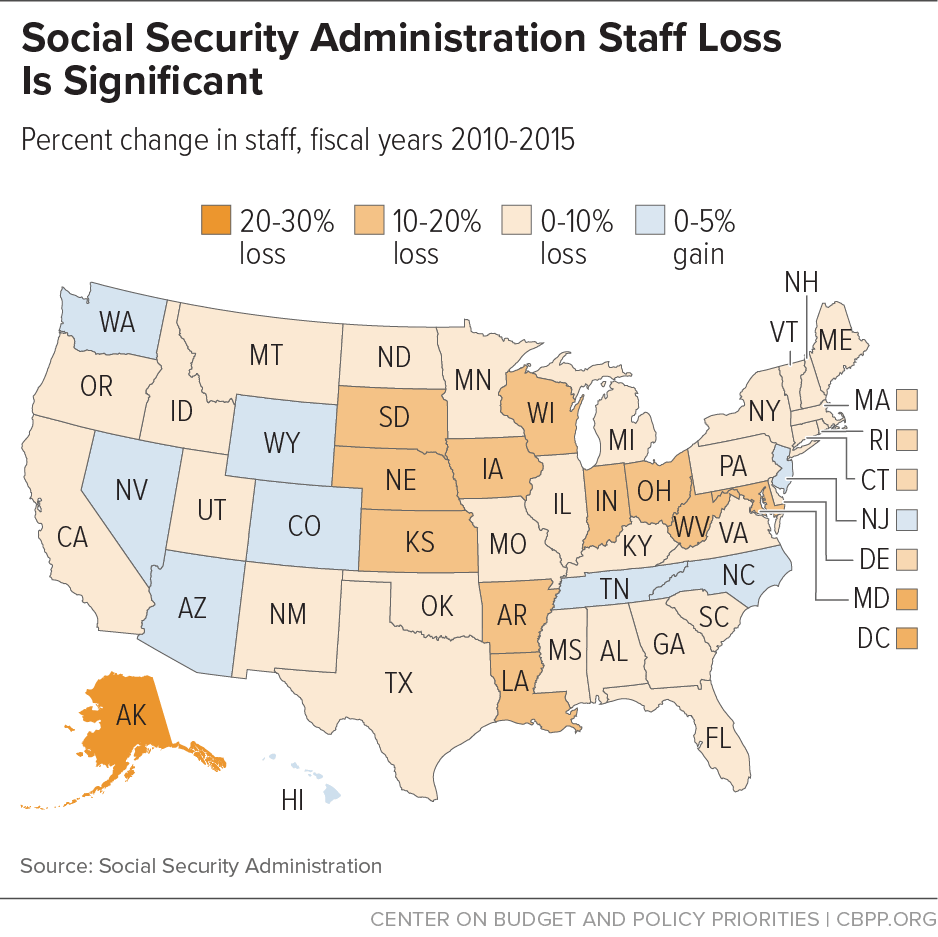 Social Security Administration Staff Loss Is Significant