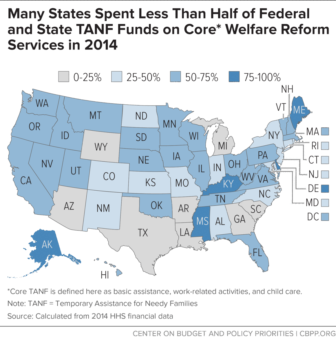 Many States Less Than Half on Core Welfare Reform 2014