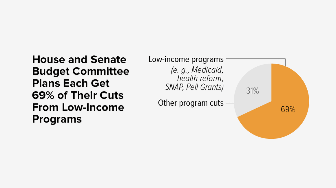 budget-committee-program-cuts | Center on Budget and Policy Priorities