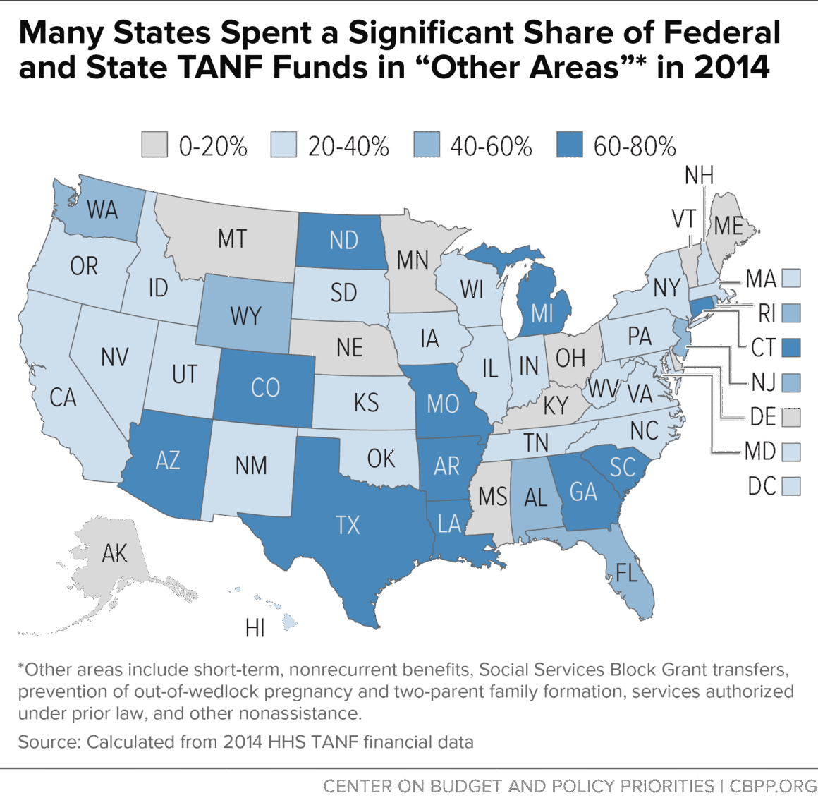 Many States Signficant Share in "Other Areas"