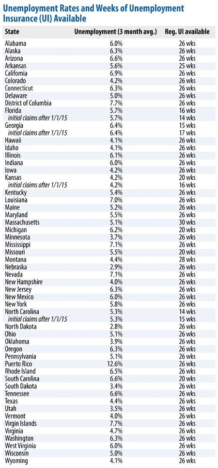 policybasics_ui_weeks_rev3-30-15-f2.png | Center on Budget and Policy ...