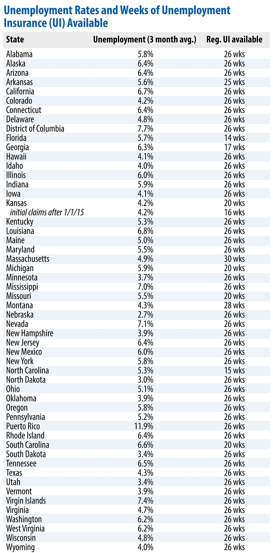 policybasics_ui_weeks_rev4-27-15-f2.png | Center on Budget and Policy ...