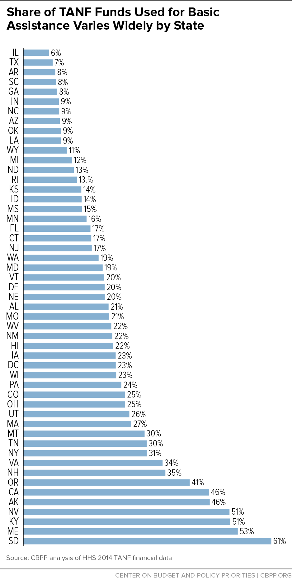 tanf-states-spending.png