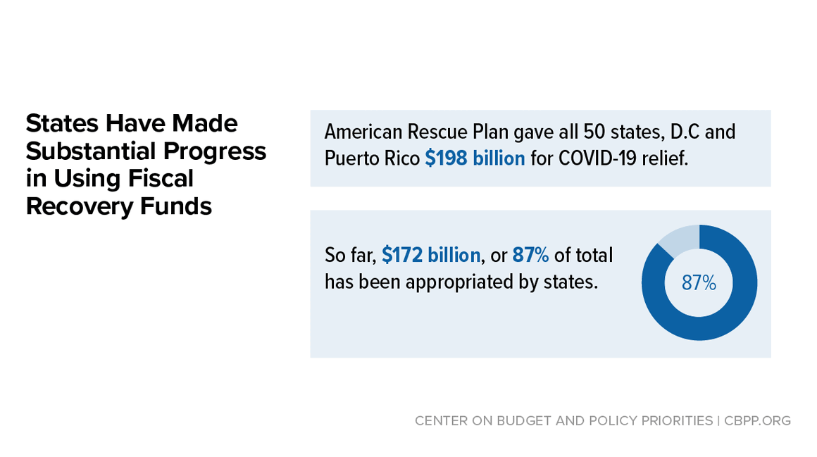 How States Can Best Use Federal Fiscal Recovery Funds: Lessons From ...