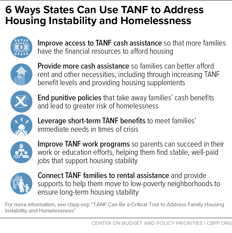 6 Ways States Can Use TANF to Address Housing Instability and Homelessness