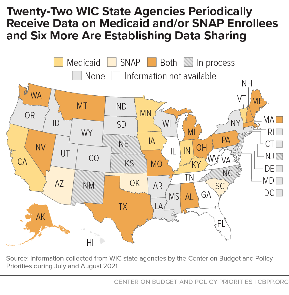 Twenty-Seven WIC State Agencies Periodically Receive Data on Medicaid and/or SNAP Enrollees and Six More Are Establishing Data Sharing