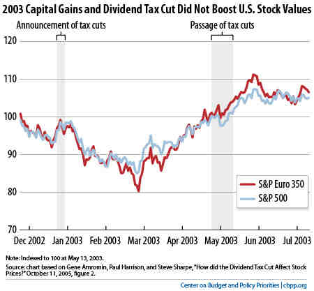 capital-gains-f02.jpg