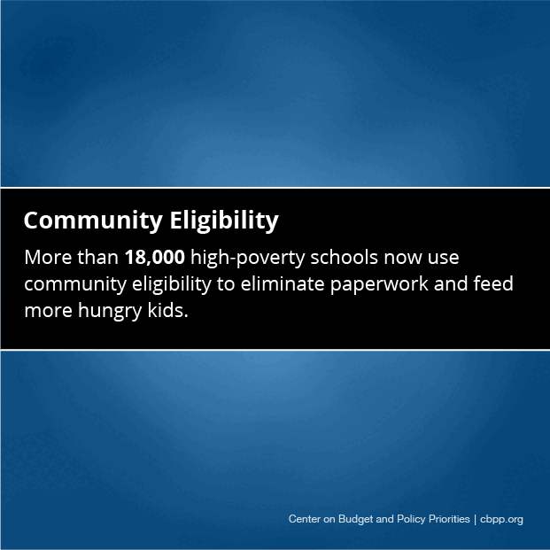 Photographic: Community Eligibility: More than 18,000 high poverty schools...