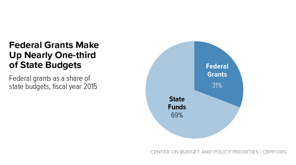 At Risk: Federal Grants to State and Local Governments | Center on ...