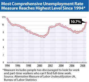 infocus-unemployment-graph.jpg