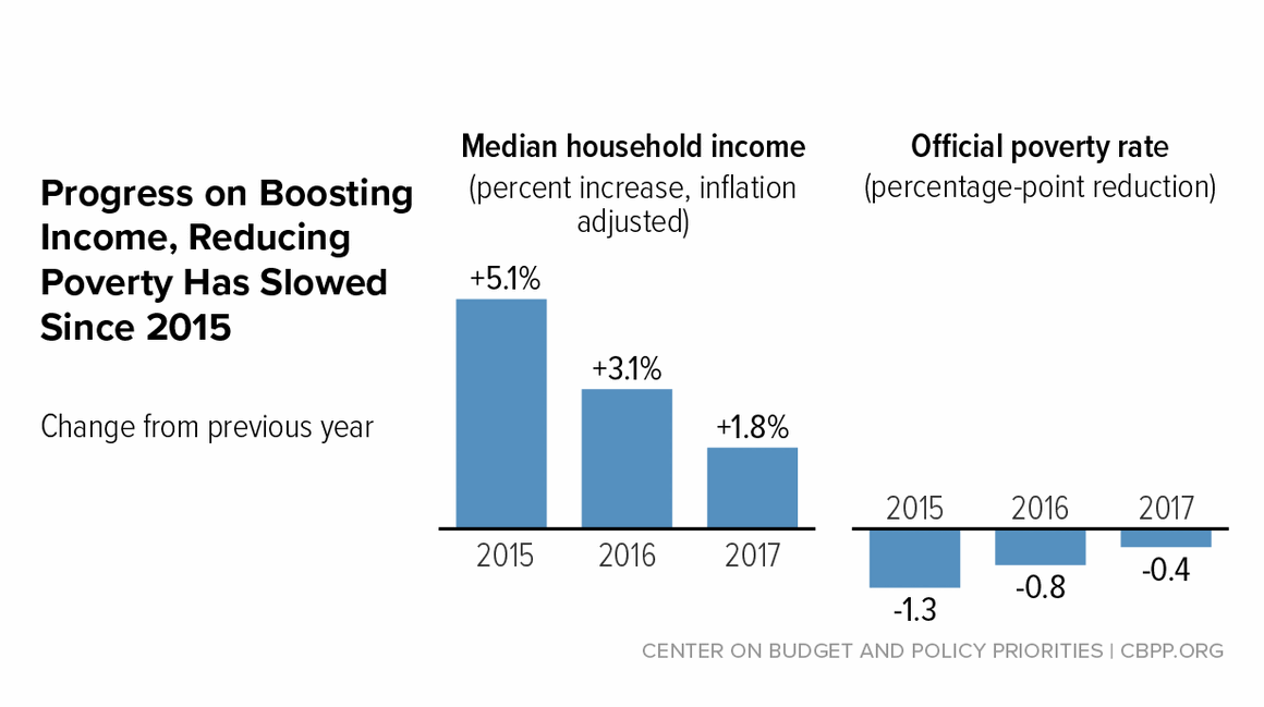 In Case You Missed It... | Center on Budget and Policy Priorities