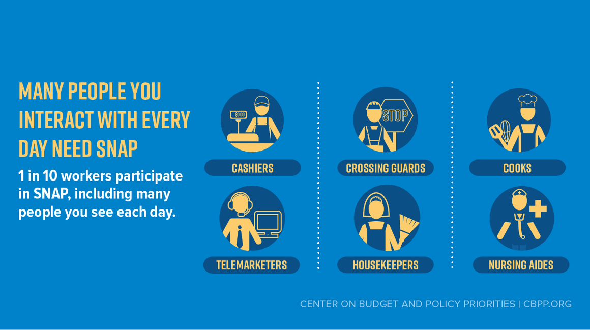 SNAP Helps Millions of Low-Wage Workers | Center on Budget and Policy ...