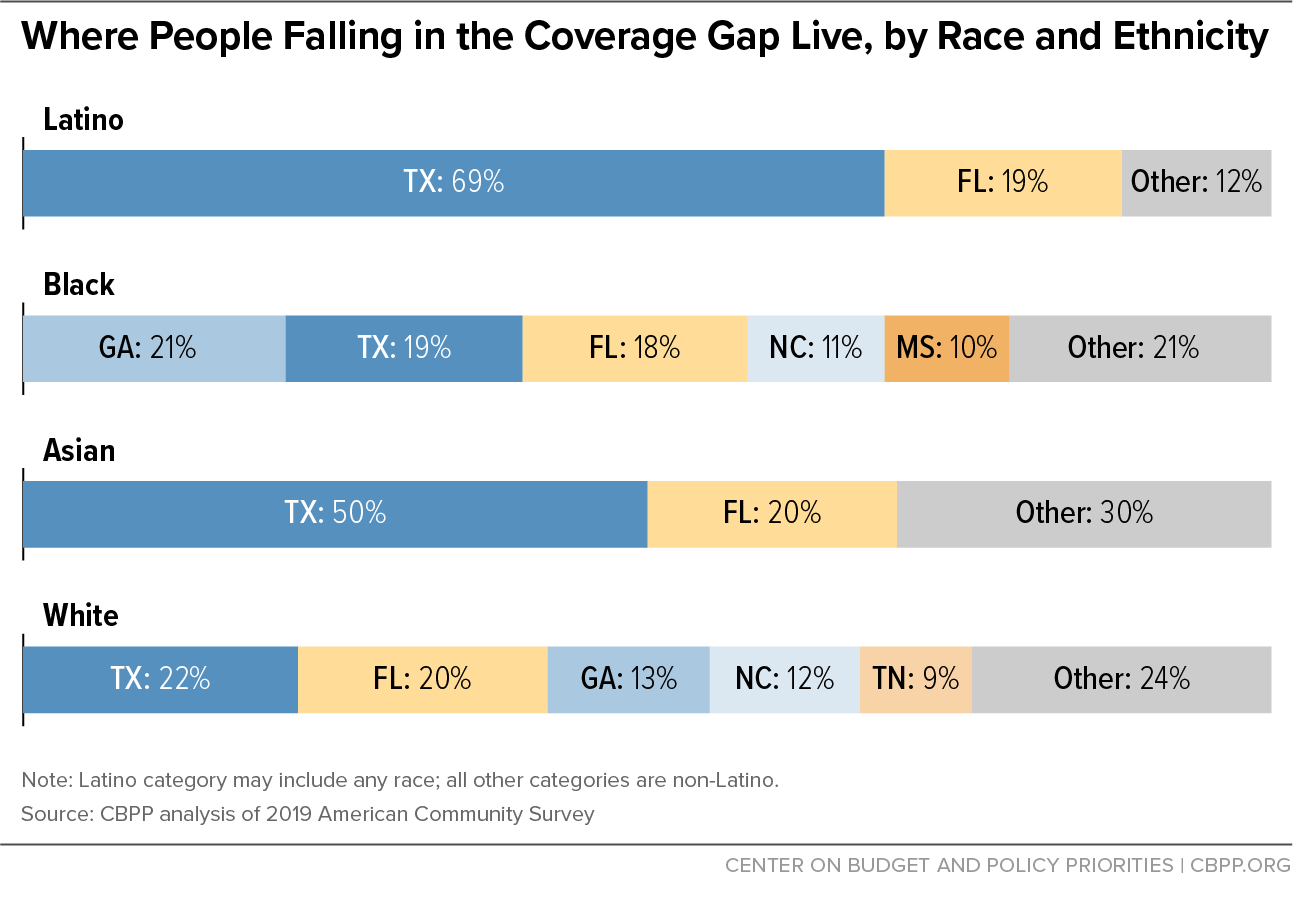Where People Falling in the Coverage Gap Live, by Race and Ethnicity