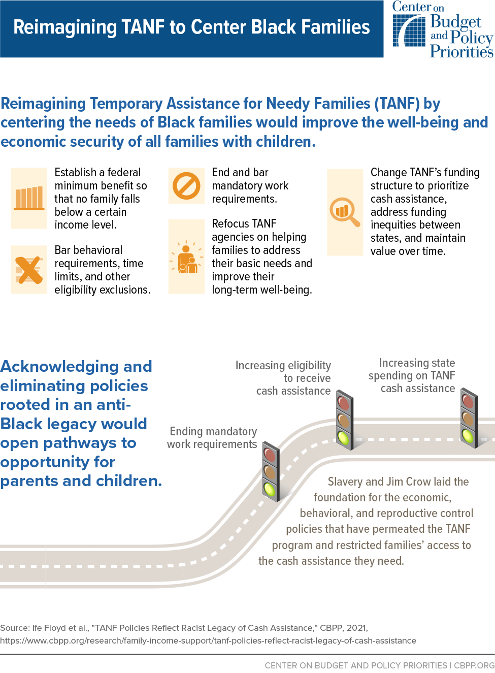 Infographic: Reimagining TANF to Center Black Families