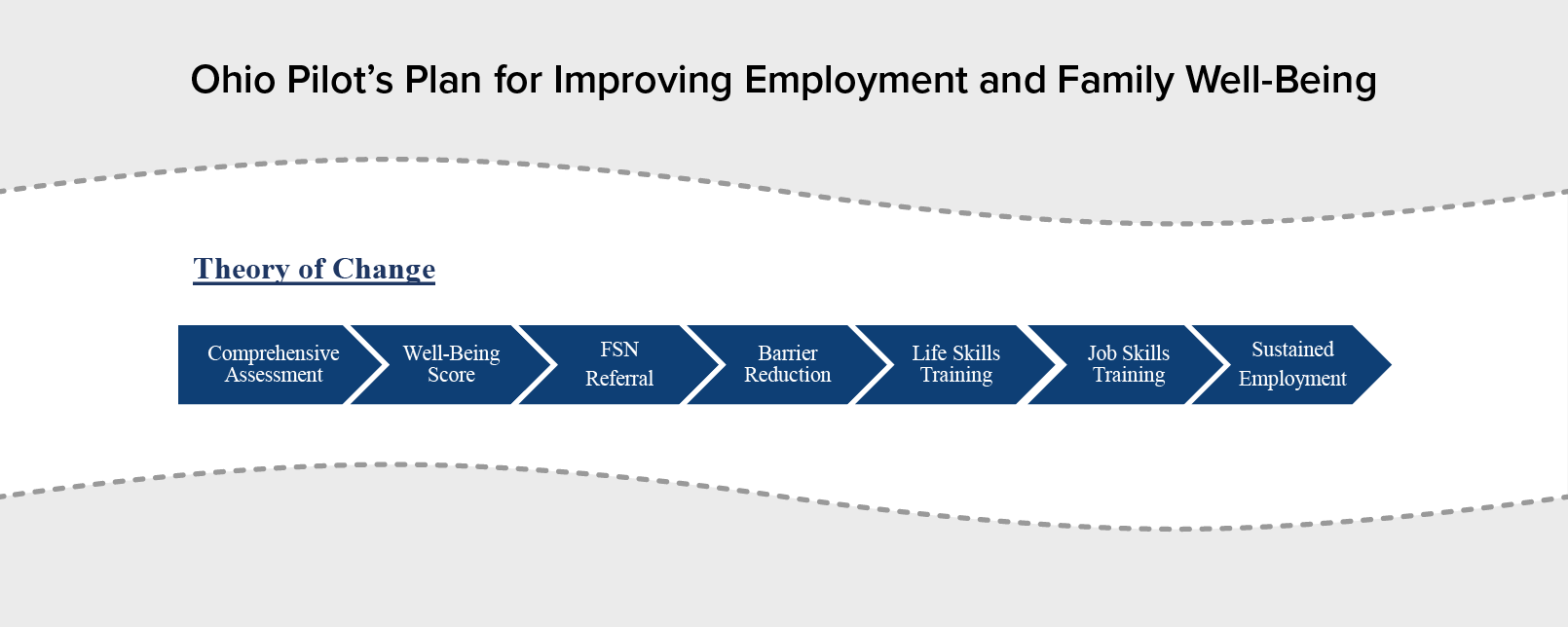 Ohio Pilot's Plan for Improving Employment and Family Well-Being