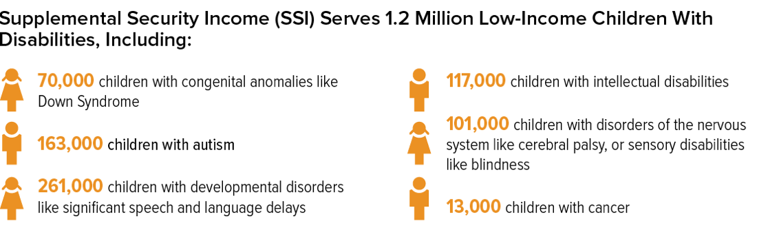 Supplemental Security Income Serves 1.2 Million Low-Income Children With Disabilities