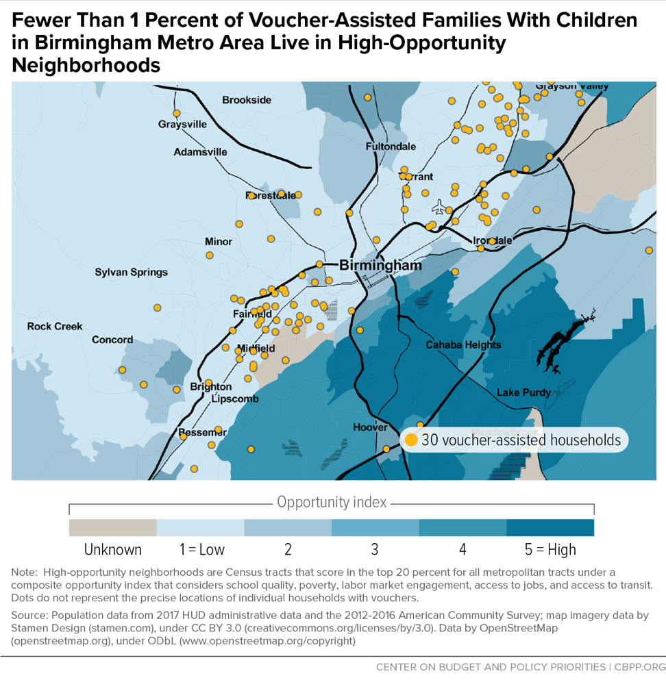 Fewer Than 1 Percent of Voucher-Assisted Families With Children in Birmingham Metro Area Live in High-Opportunity Neighborhoods