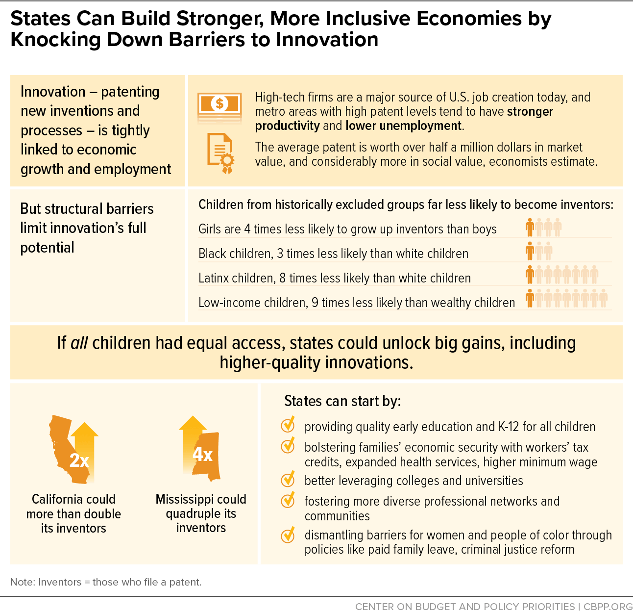 States Can Build Stronger, More Inclusive Economies by Knocking Down Barriers to Innovation