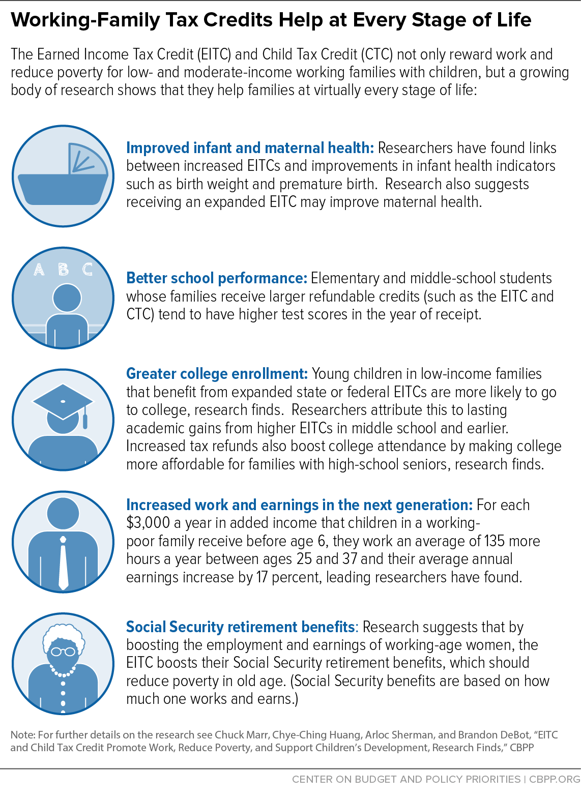 Working Family Tax Credits Help at Every Stage of Life