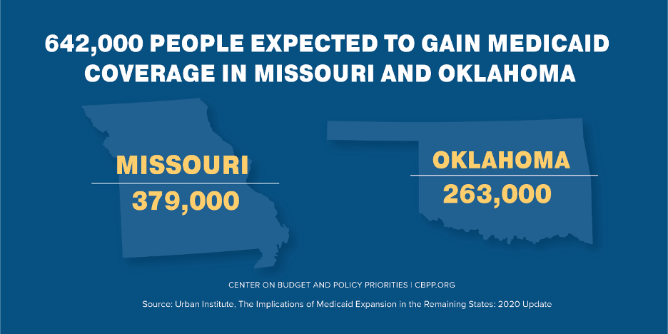 642,000 People Expected to Gain Medicaid Coverage in Missouri and Oklahoma
