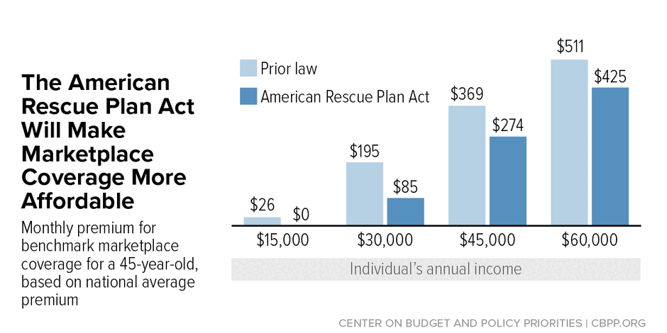 Health Provisions in American Rescue Plan Act Improve Access to Health Coverage During COVID Crisis - Vimarsana News
