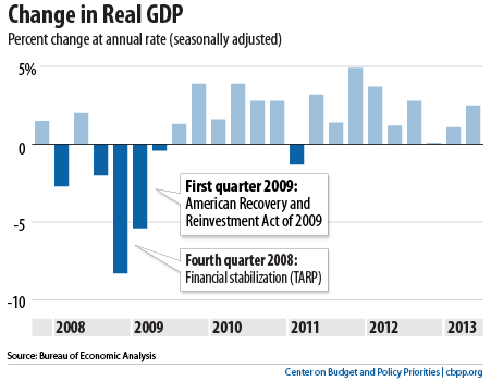 1.1-GDP-change-OPT.jpg
