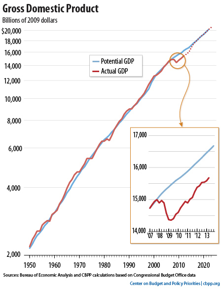 2.1.1-GDP-gap-OPT.jpg